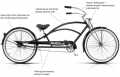 Крузер, лоурайдер, чоппер - велосипед, относящийся к специальной категории транспортных средств с низкой «стелящейся» посадкой.